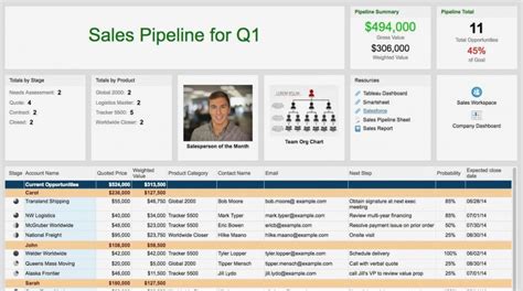 Sales Pipeline Spreadsheet Template Intended For Sales Pipeline