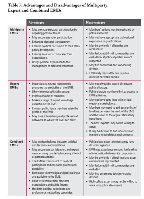 😊 Advantages of parliamentary system. What are the advantages and ...