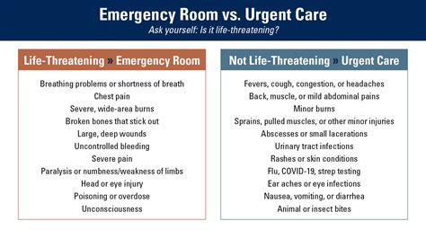 Urgent Care Vs Emergency Rooms Ut Physicians