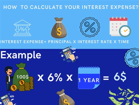 cash interest  interest expense     wikiaccounting