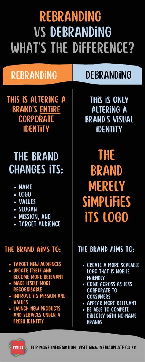 The Difference Between Rebranding And Debranding Infographic