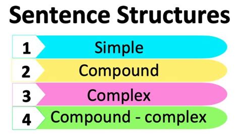 4 Sentence Structures You Must Know Easy Explanation Learn With