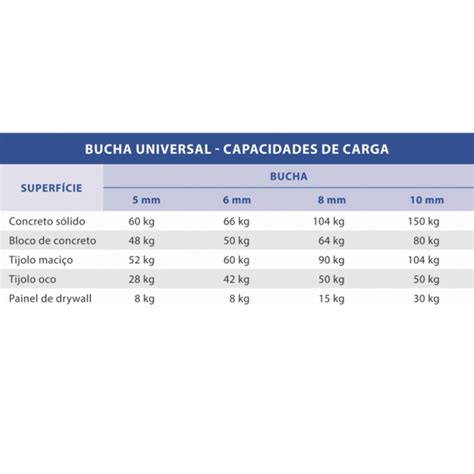 Bucha Universal Parafuso Cabeça Panela Fenda Phillips 10 mm 6 0 x