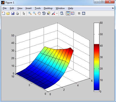 custom range of colors in colorbar in matlab? - Stack Overflow