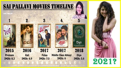 Sai Pallavi All Movies List Top Movies Of Sai Pallavi Youtube