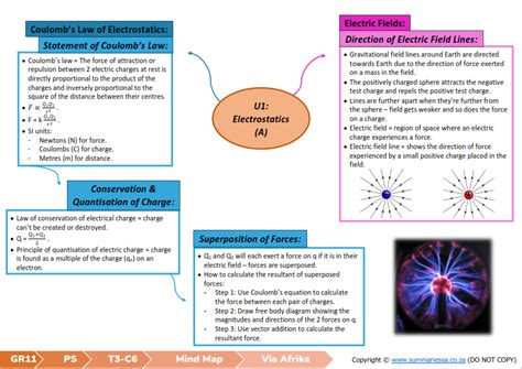 Grade 11 Physical Sciences Summaries Term 3 Via Afrika