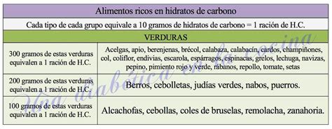 Hidrato De Carbono Alimentos - Tabla de alimentos ricos en hidratos de carbono