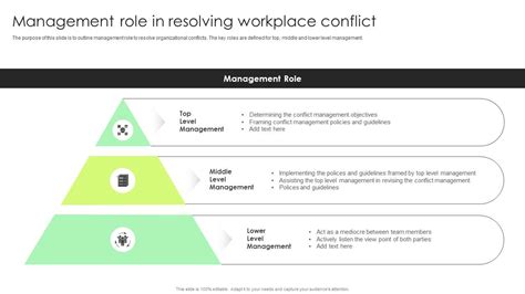 Management Role In Resolving Workplace Conflict Complete Guide To ...