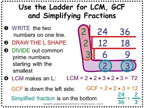 Gcf And Lcm Lessons Tes Teach Math Work Fifth Grade Math Math