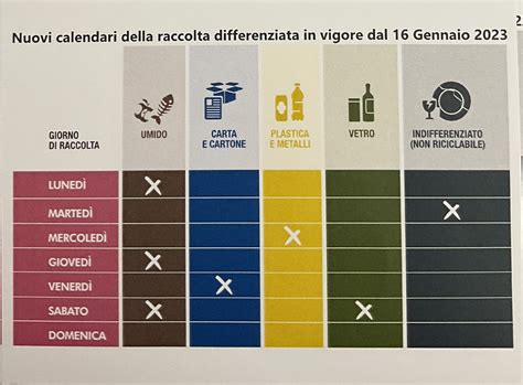 Nuovo Calendario Per La Raccolta Differenziata A Messina Come Cambia