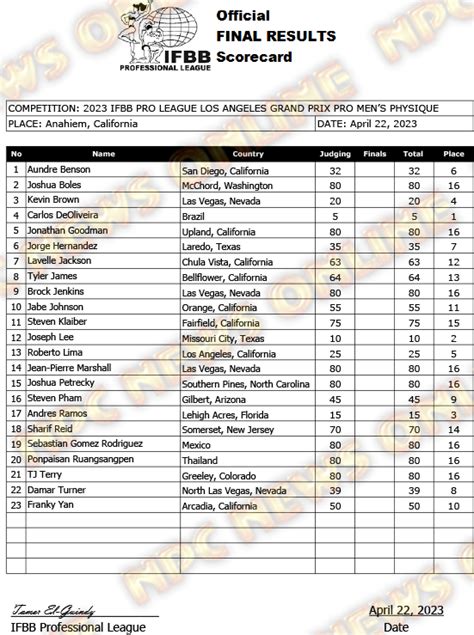 2023 IFBB Los Angeles Grand Prix Official Score Cards NPC News Online