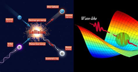 What Is Compton Effect And Why Is It So Important In Quantum Physics