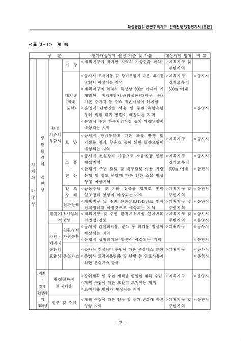 화성봉담3 공공주택지구 설명회 개최 3월10일 네이버 블로그