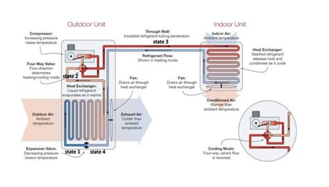 Mini Split Condensate Pump Wiring