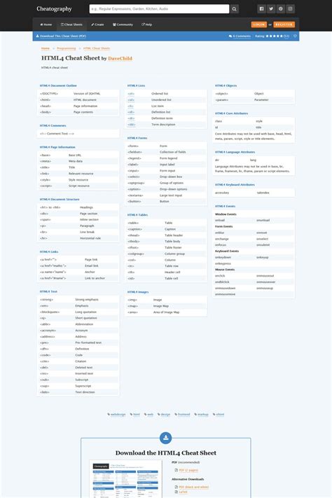 Html Cheat Sheet Css Cheat Sheet Cheat Sheets Text Form Learn Web