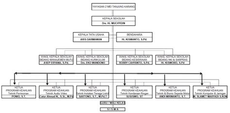 Struktur Organisasi Official Site SMK 2 Mei Bandar Lampung