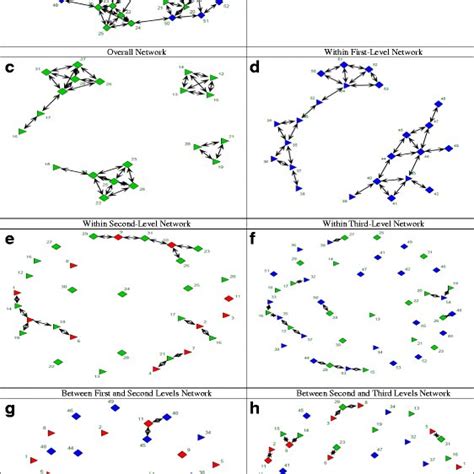 Hypothetical Network Structures Download Scientific Diagram