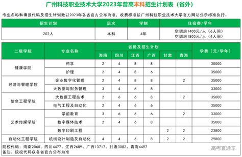 广州科技职业技术大学2023年招生计划 高考直通车