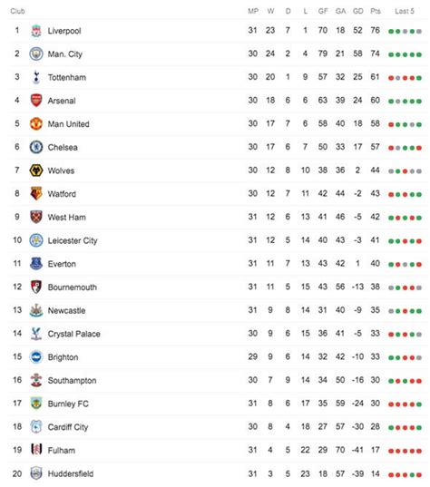 Live Premier League Table | Decoration Examples