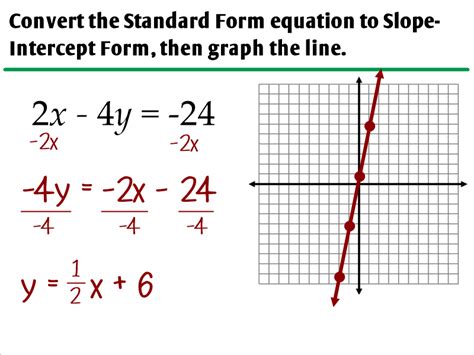 Graphing Linear Equations In Standard Form Worksheet - Worksheets Library