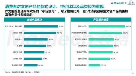 2024年文创行业报告 MobTech