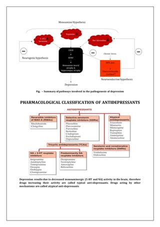 The Pharmacology Of Anti Depressants Pdf