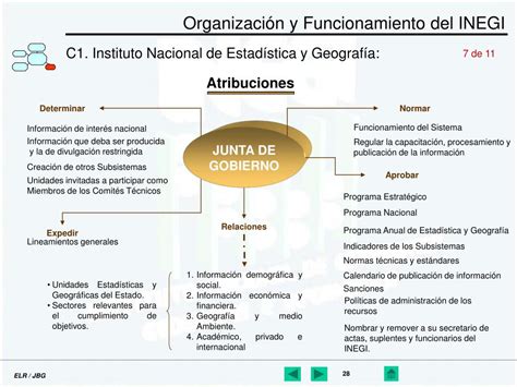 Ppt Ley Del Sistema Nacional De Informaci N Estad Stica Y Geogr Fica