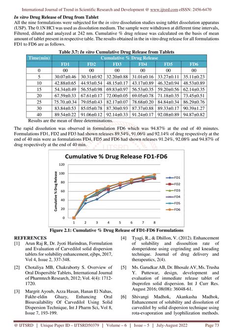 Formulation And Evaluation Of Fast Disintegrating Tablet Of Solid