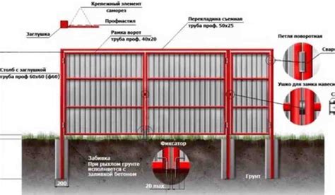 Калитка для забора: разновидности и пошаговая инструкция сборки
