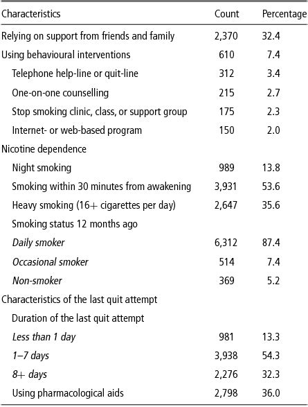 Motivational Benefits Of Social Support And Behavioural Interventions