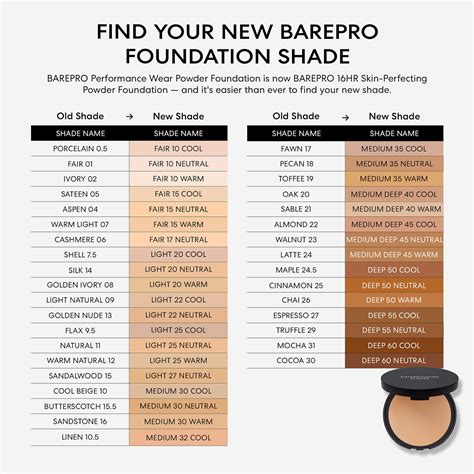 Bareminerals Barepro 16 Hr Skin Perfecting Powder Foundation Pacific City