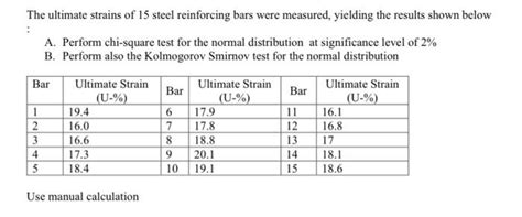 Solved The Ultimate Strains Of 15 Steel Reinforcing Bars Chegg