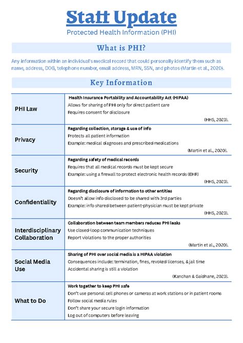 Assessment Flyer Staf Update Protected Health Information Phi