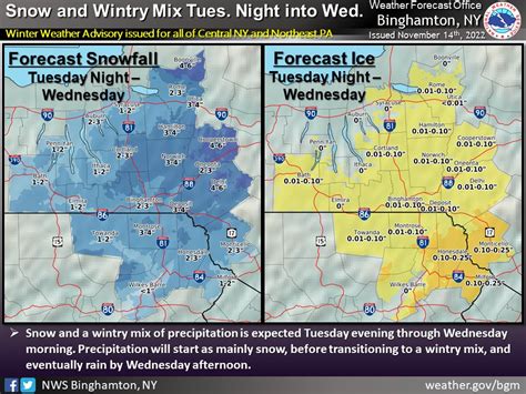 Nws Binghamton On Twitter Snow And A Wintry Mix Of Precipitation Is