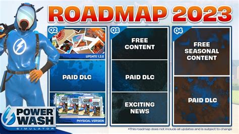 Powerwash Simulator Roadmap For Revealed Free Update The