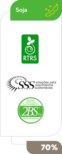 Relatório Integrado 2022 SLC Agrícola S A