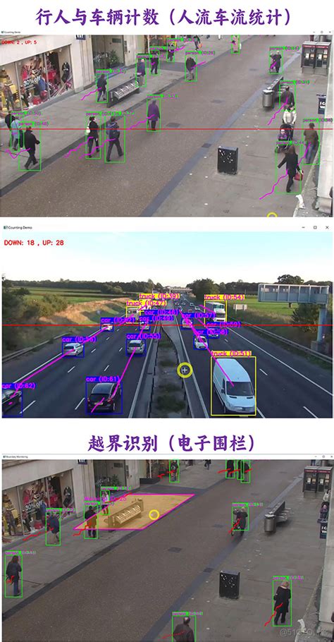 Yolov8bot Sort多目标跟踪行人车辆计数与越界识别bai666的技术博客51cto博客