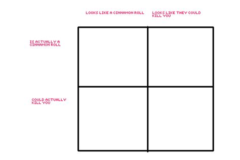 pixilart cinnamon roll chart  goblinnb