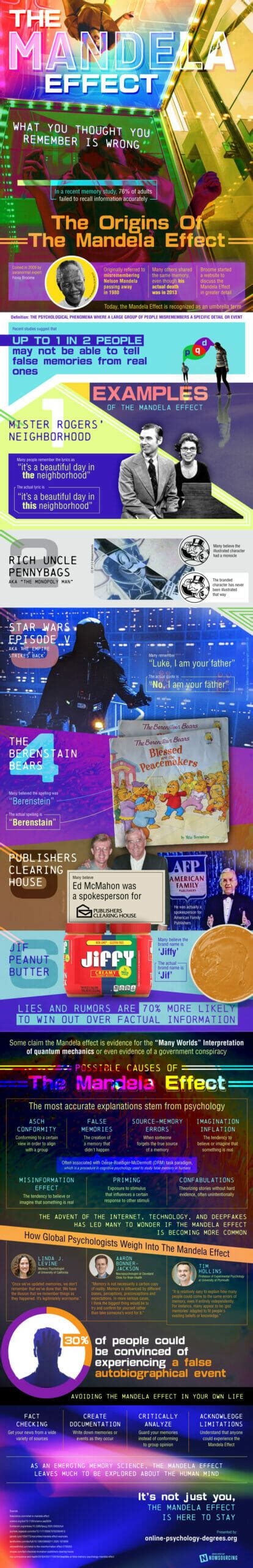 memories  false  mandela effect