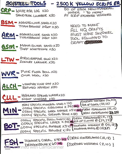 *Skysteel Tools Material List* I like to make my own lists by hand! Not