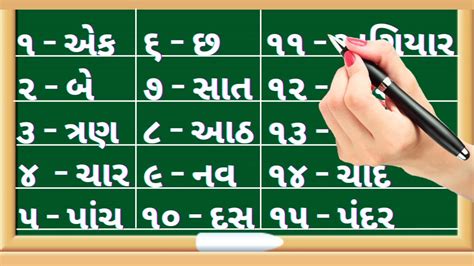 To Gujarati Numbers Gujarati Ekda Gujarati Ank Ekada