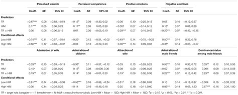 Frontiers Mens Perceptions And Emotional Responses To Becoming A