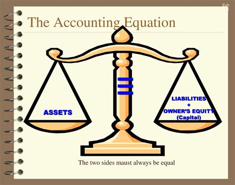 Accounting Equation Clipart