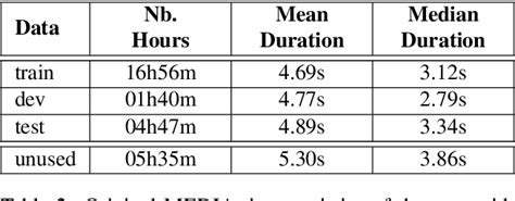 Table From The Spoken Language Understanding Media Benchmark Dataset