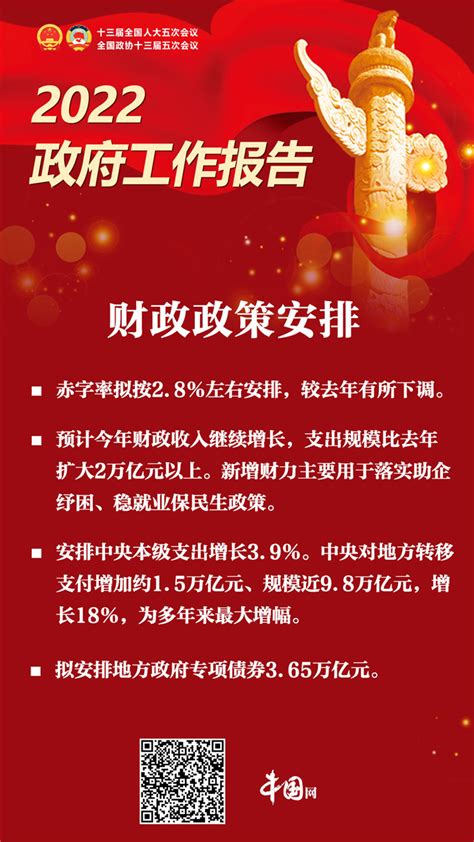 速覽！政府工作報告釋放了哪些民生利好 2022全國兩會 中國網