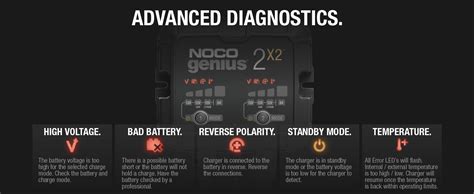 Noco Genius X Bank A A Bank Car Battery Charger V And V