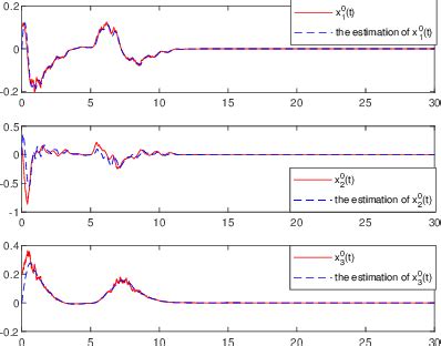 Intermediate Observer Based Fault Tolerant Control For Fuzzy Stochastic