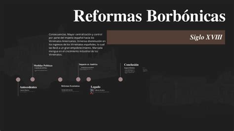 Reformas Borbónicas By Baltasar Cc On Prezi