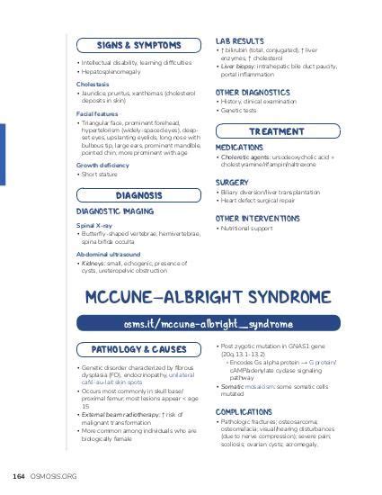 McCune-Albright syndrome: Video, Causes, & Meaning | Osmosis