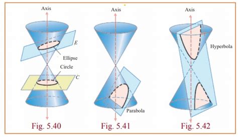 Conic Sections